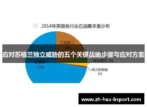 应对苏格兰独立威胁的五个关键战略步骤与应对方案