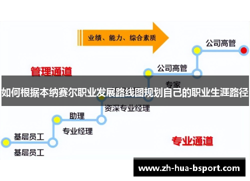 如何根据本纳赛尔职业发展路线图规划自己的职业生涯路径
