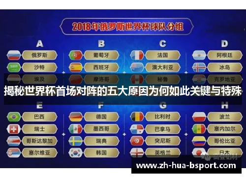 揭秘世界杯首场对阵的五大原因为何如此关键与特殊