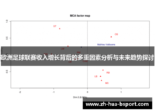 欧洲足球联赛收入增长背后的多重因素分析与未来趋势探讨 欧洲足球联赛收入增长背后的多重因素分析与未来趋势探讨