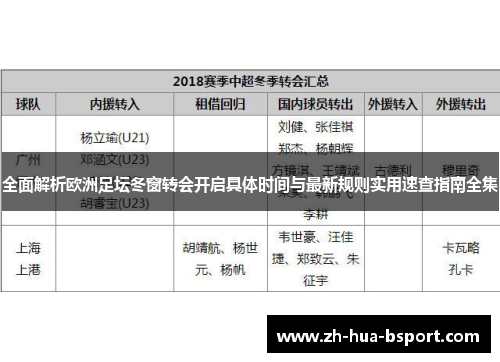 全面解析欧洲足坛冬窗转会开启具体时间与最新规则实用速查指南全集