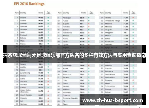 探索获取葡萄牙足球俱乐部官方队名的多种有效方法与实用查询指南 探索获取葡萄牙足球俱乐部官方队名的多种有效方法与实用查询指南