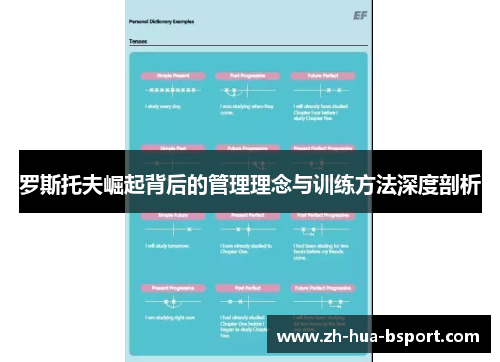 罗斯托夫崛起背后的管理理念与训练方法深度剖析