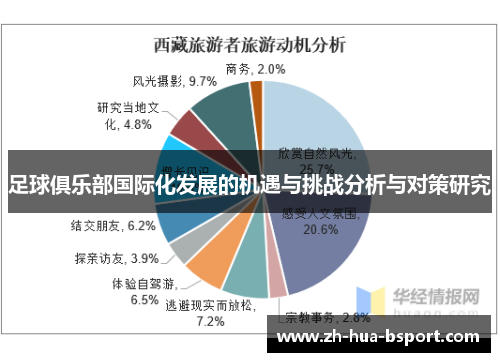 足球俱乐部国际化发展的机遇与挑战分析与对策研究 足球俱乐部国际化发展的机遇与挑战分析与对策研究
