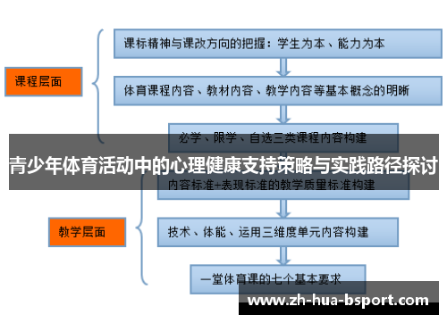 青少年体育活动中的心理健康支持策略与实践路径探讨 青少年体育活动中的心理健康支持策略与实践路径探讨