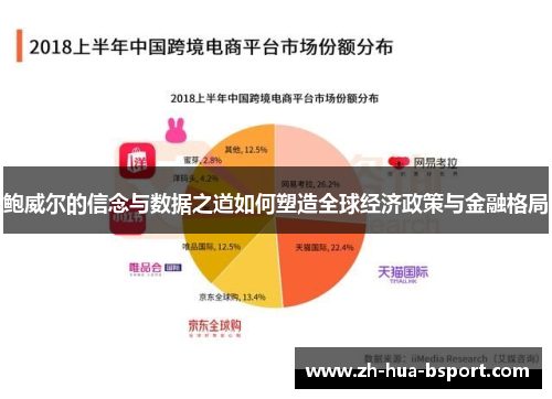 鲍威尔的信念与数据之道如何塑造全球经济政策与金融格局 鲍威尔的信念与数据之道如何塑造全球经济政策与金融格局