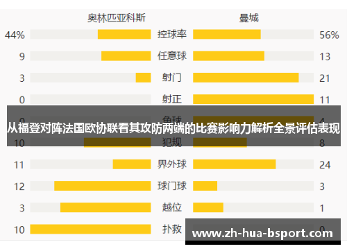 从福登对阵法国欧协联看其攻防两端的比赛影响力解析全景评估表现 从福登对阵法国欧协联看其攻防两端的比赛影响力解析全景评估表现